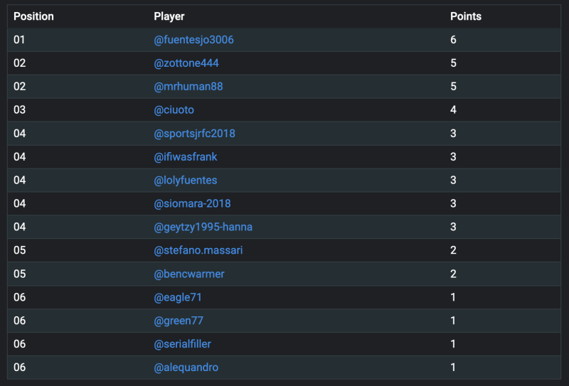 general standings