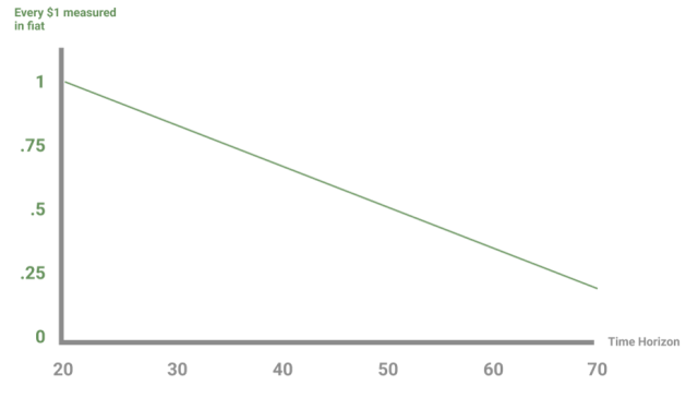 inflation graph