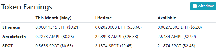 publish0x earnings May 2023 - $1.10