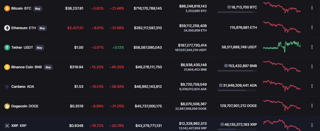 CoinMarketCap - All