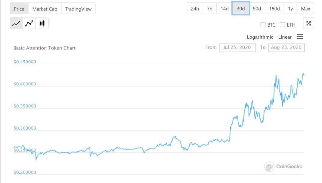 BAT price