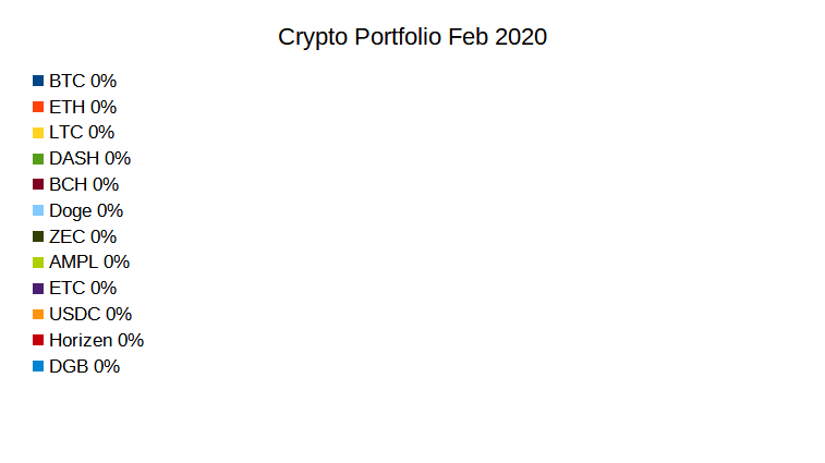 Portfolio 2020