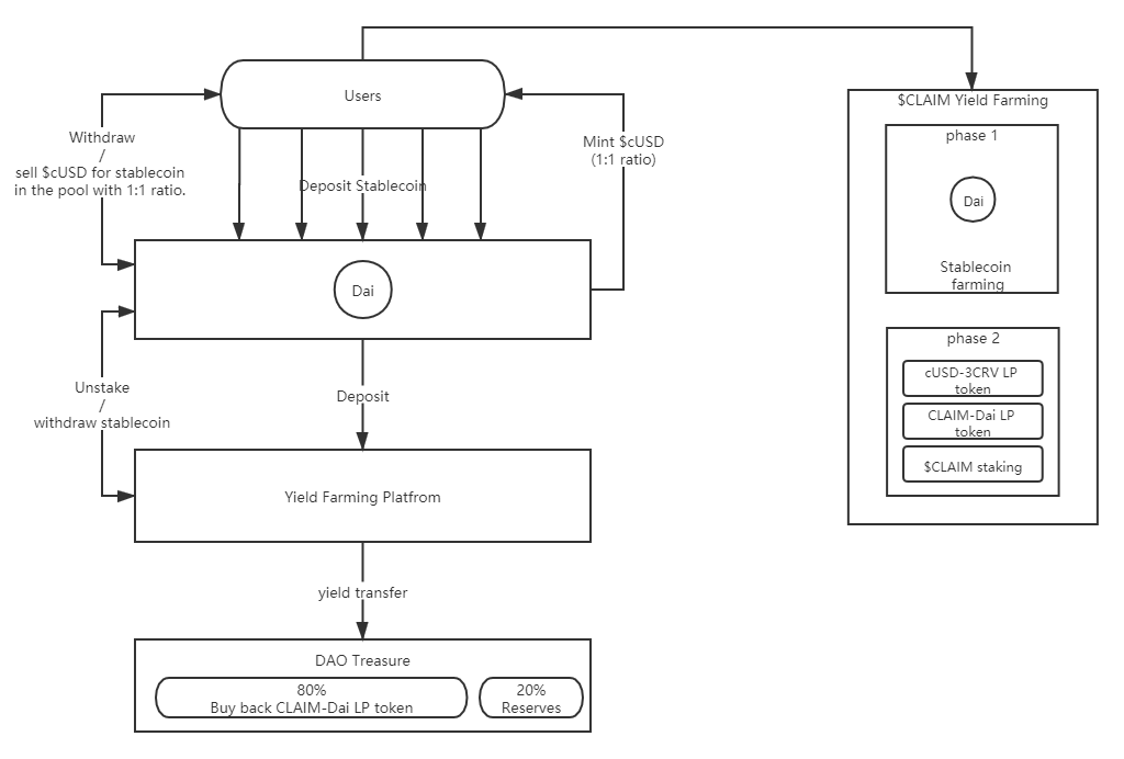 CLAIM Idea Outline