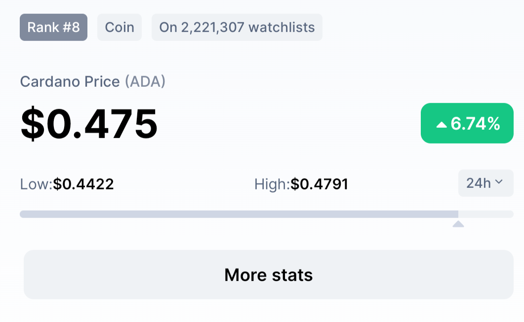 Screenshot from Coinmarketcap