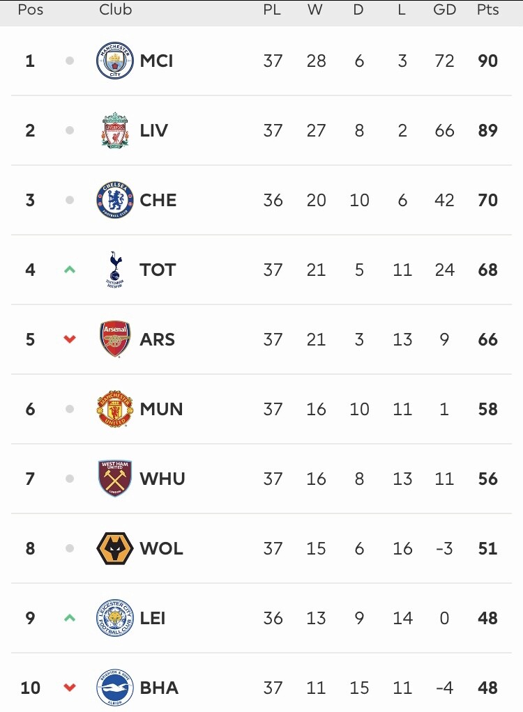 Top