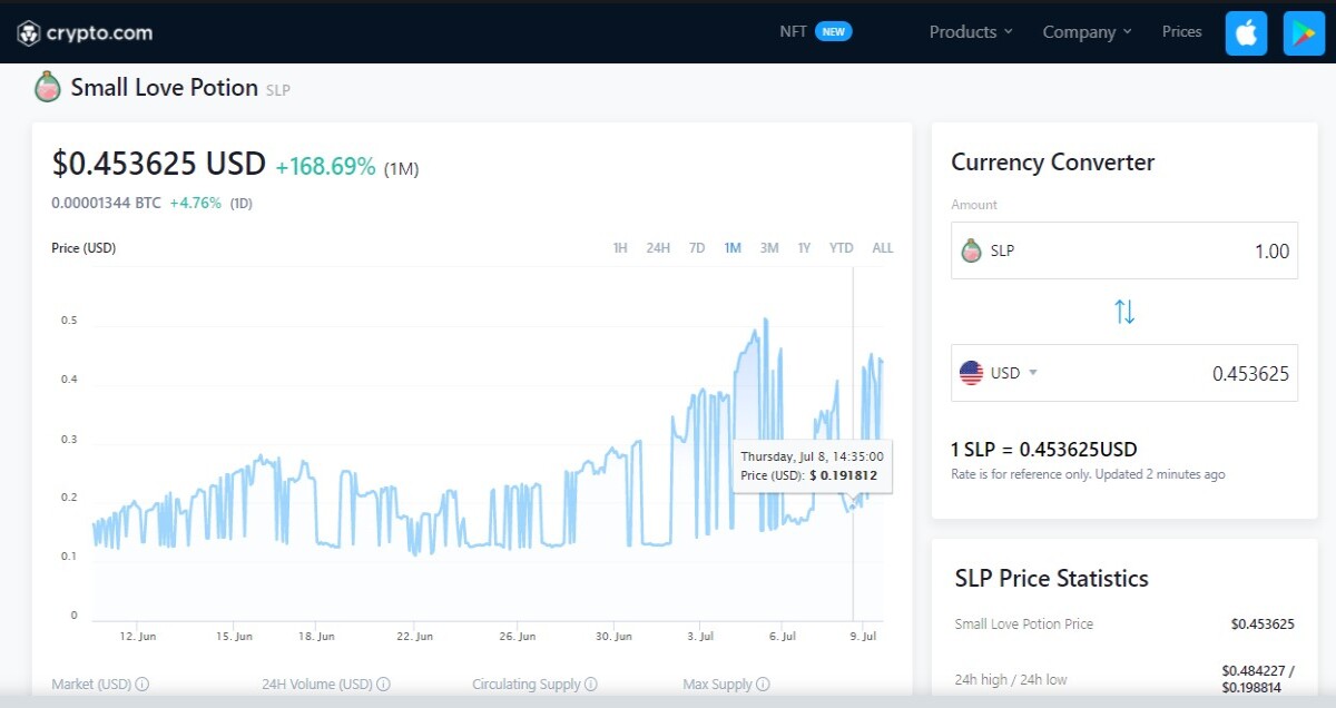 Price of SLP 8th July 2021
