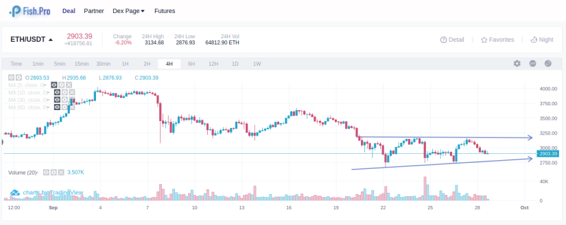 ETH