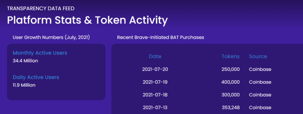 BAT buy