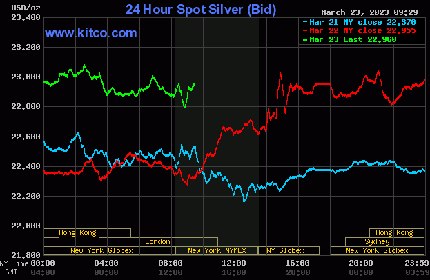 Spot Silver - March 23, 2023