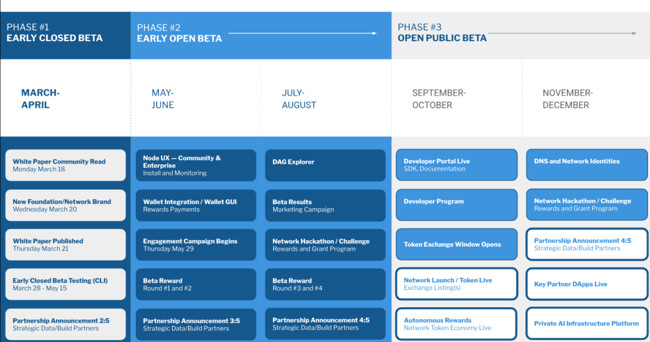 MaidSAFE SAFENetwork RoadMap: 18 Years later