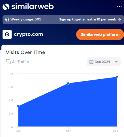 crypto.com similarweb stats