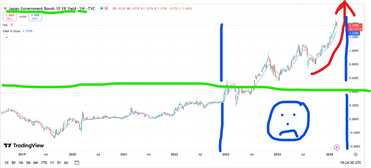 jgb ten year yields