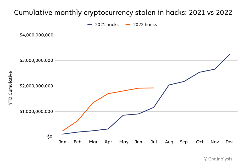 crypto hacks