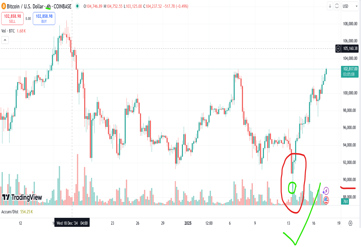 bitcoin 4 hour chart