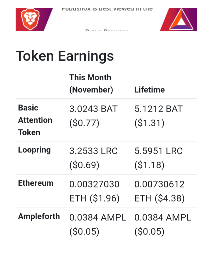 My earnings to date