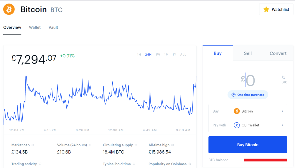 low_bitcoin