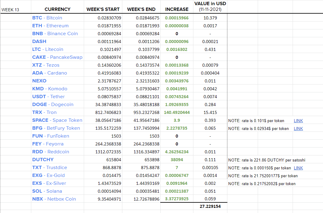 week 13 stats
