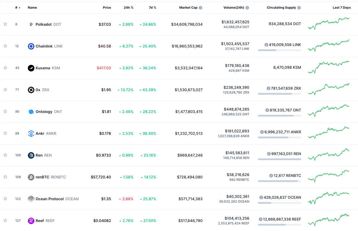 Source: CoinMarketCap