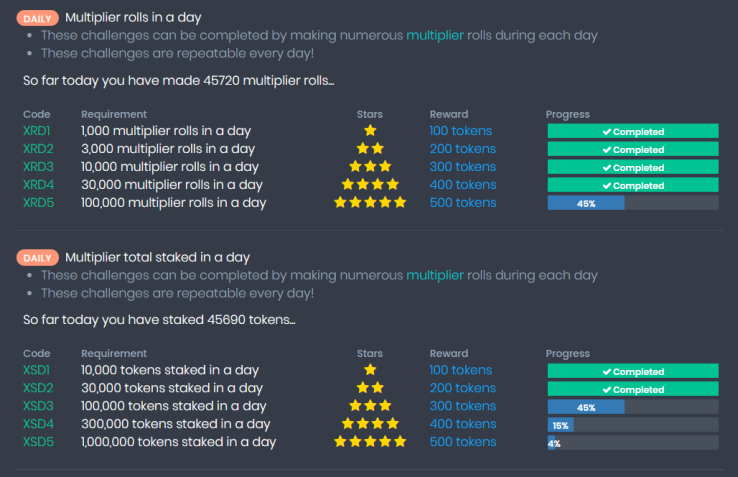 challenges for multiplier game