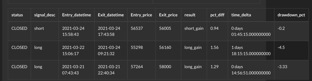 Bitcoin BTCUSD price