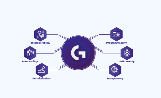 Grandle Finance- Features