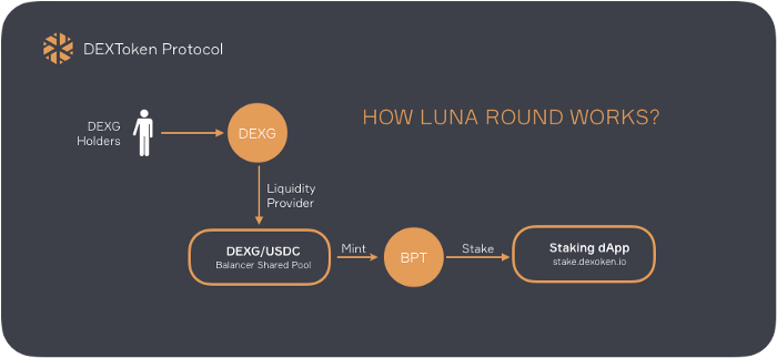 luna-staking-process