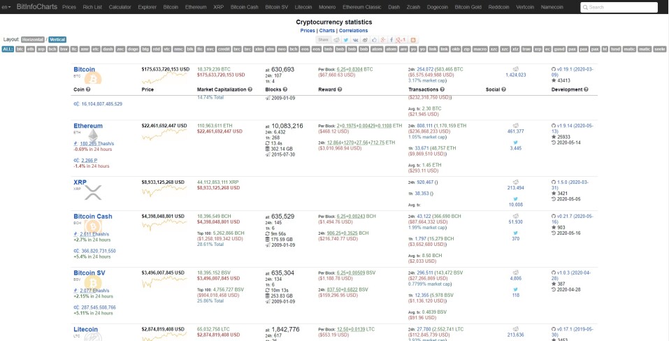 Bitinfocharts_1