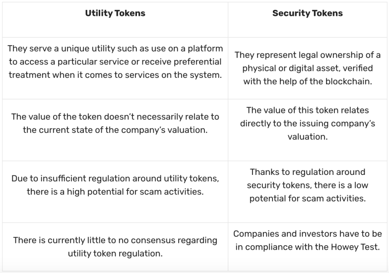 Utility tokens vs. Security tokens - Swapzone comparison