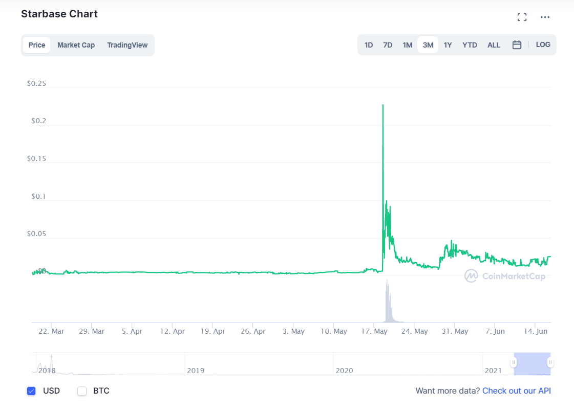 Sourse: Coinmarketcap.com