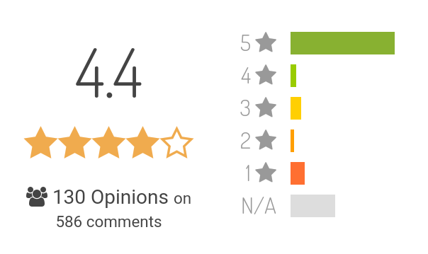 Legit rating