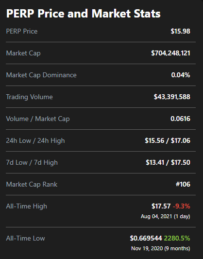 https://www.coingecko.com/en/coins/perpetual-protocol