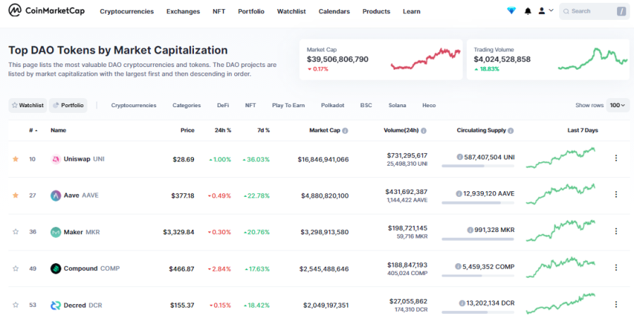 dao