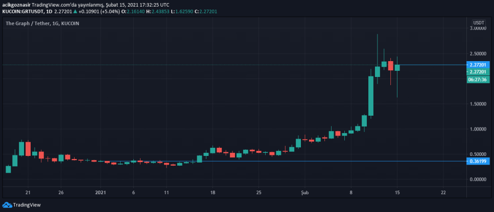 graph