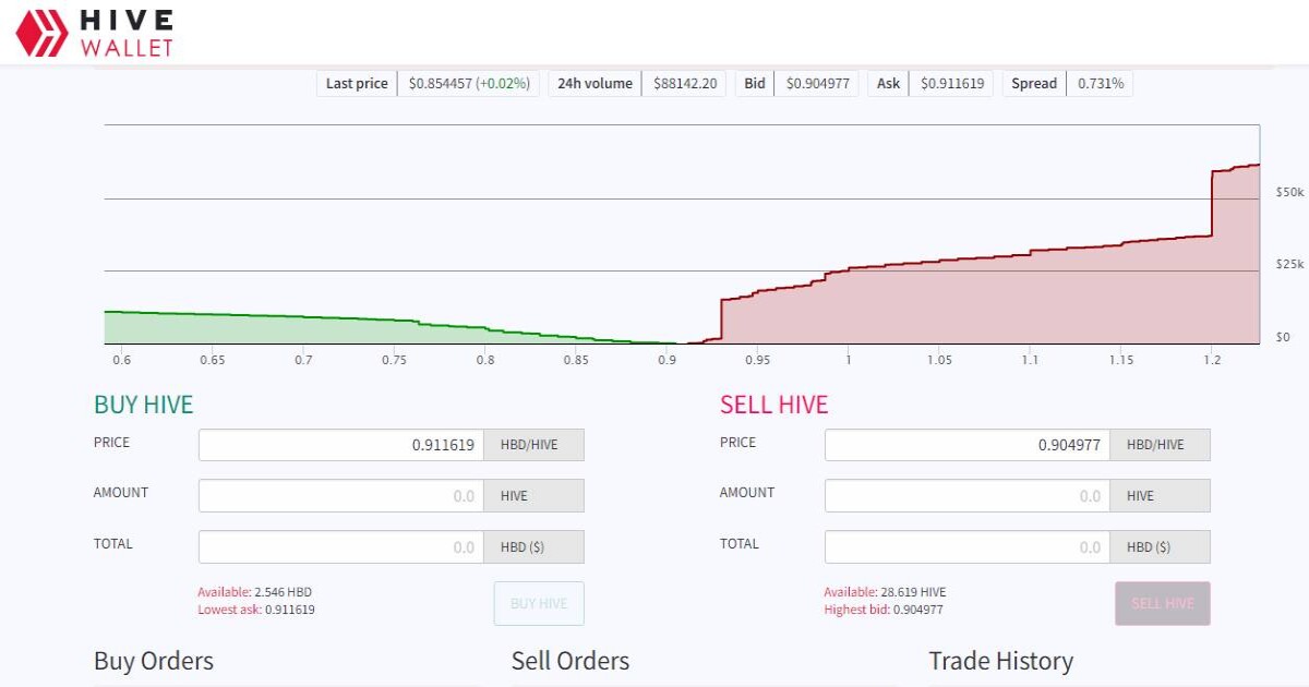 hbd hive stablecoin crypto blockchain