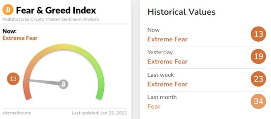 Crypto fear and greed index