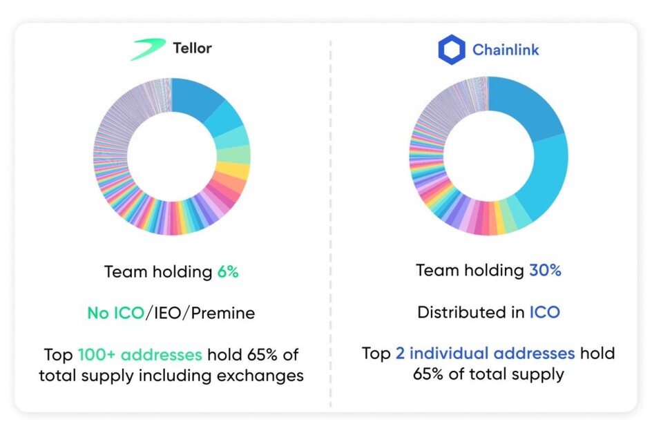 Difference of Team Holders in projects Image c/o @MagnusVollen