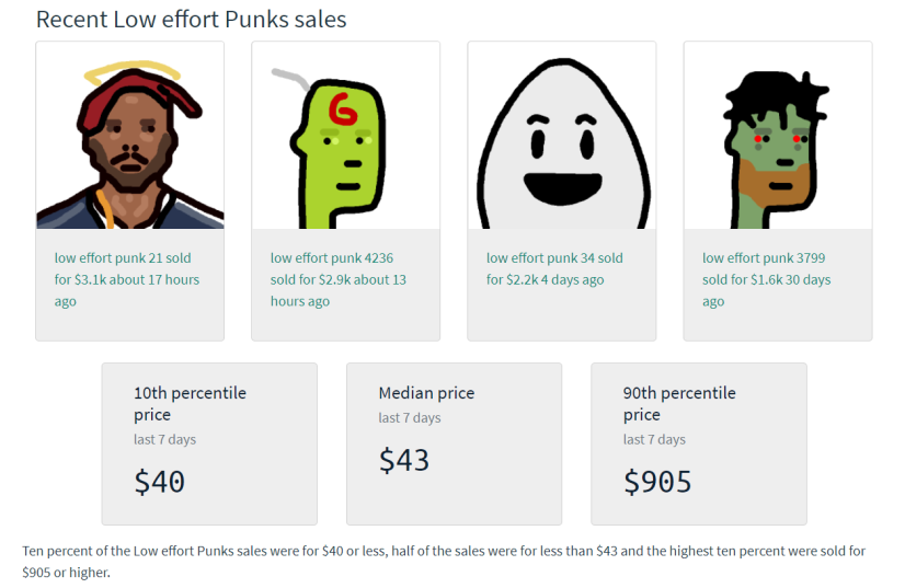 Low effort Punks stats