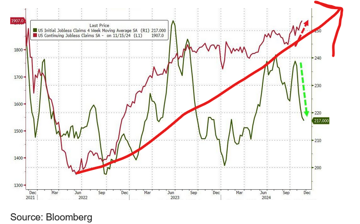 jobless claims