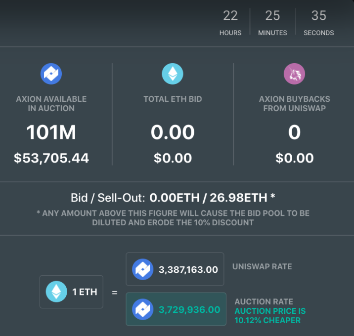Axion crypto regular auction day 138
