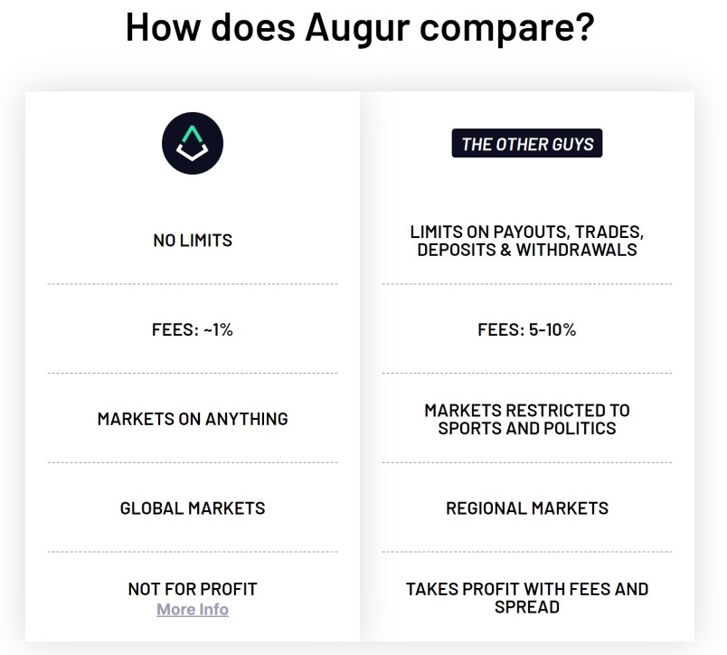 augur