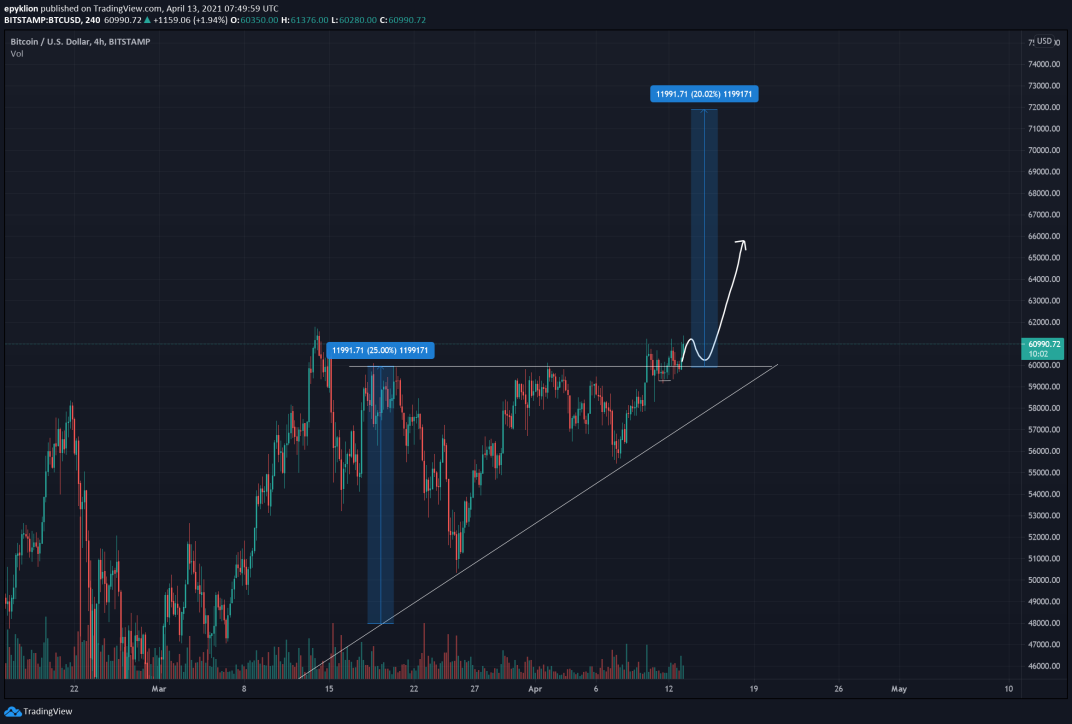 https://www.tradingview.com/x/KZqAfxDk/