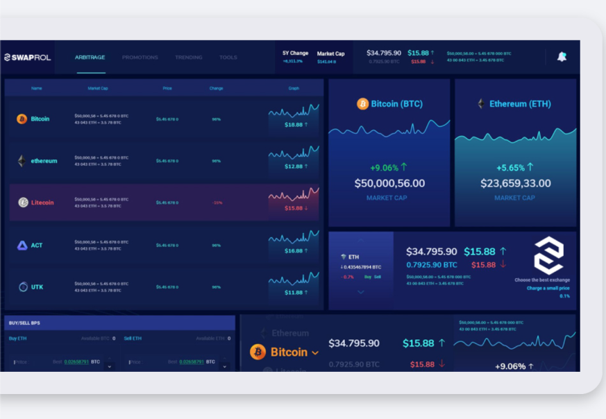 Swaprol Arbitrage Center For Cryptocurrency You Will Enjoy Profitable Arbitrage By Selecting The Best Cryptocurrency Exchanges And Dexes You Want Airdrop Free 50swprl Swaprol Arbitrage Center For Cryptocurrency You Will Enjoy Profitable Arbitrage By Selecting The Best Cryptocurrency Exchanges And Dexes You Want Airdrop Free 50swprl