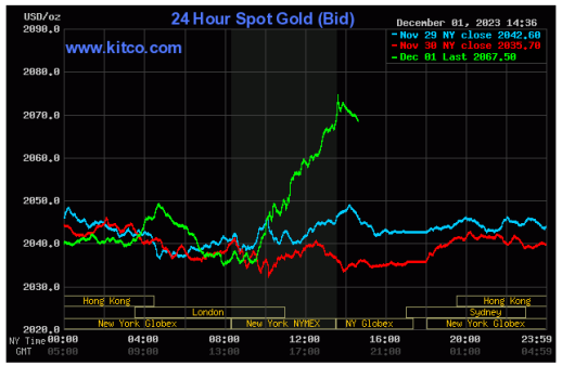 Spot Gold - December 1, 2023