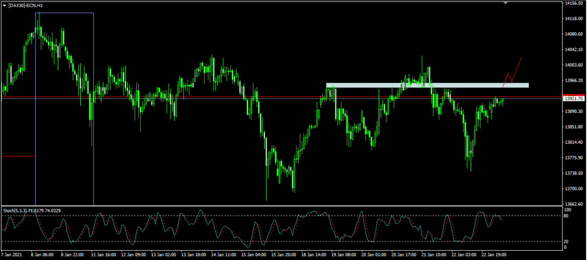 DAX H1