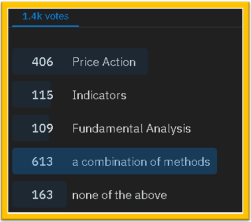 price action poll