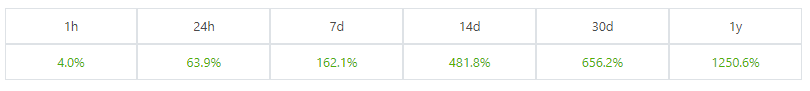 bnb