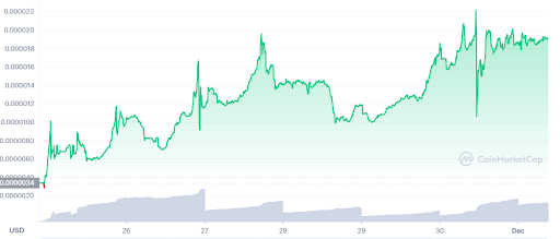 DDL Price Chart
