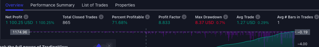 Kebwesi Setup Ethereum Profitability