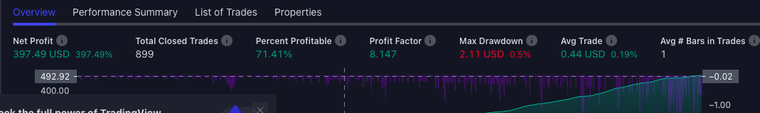 Kebwesi Setup Bitcoin Profitability