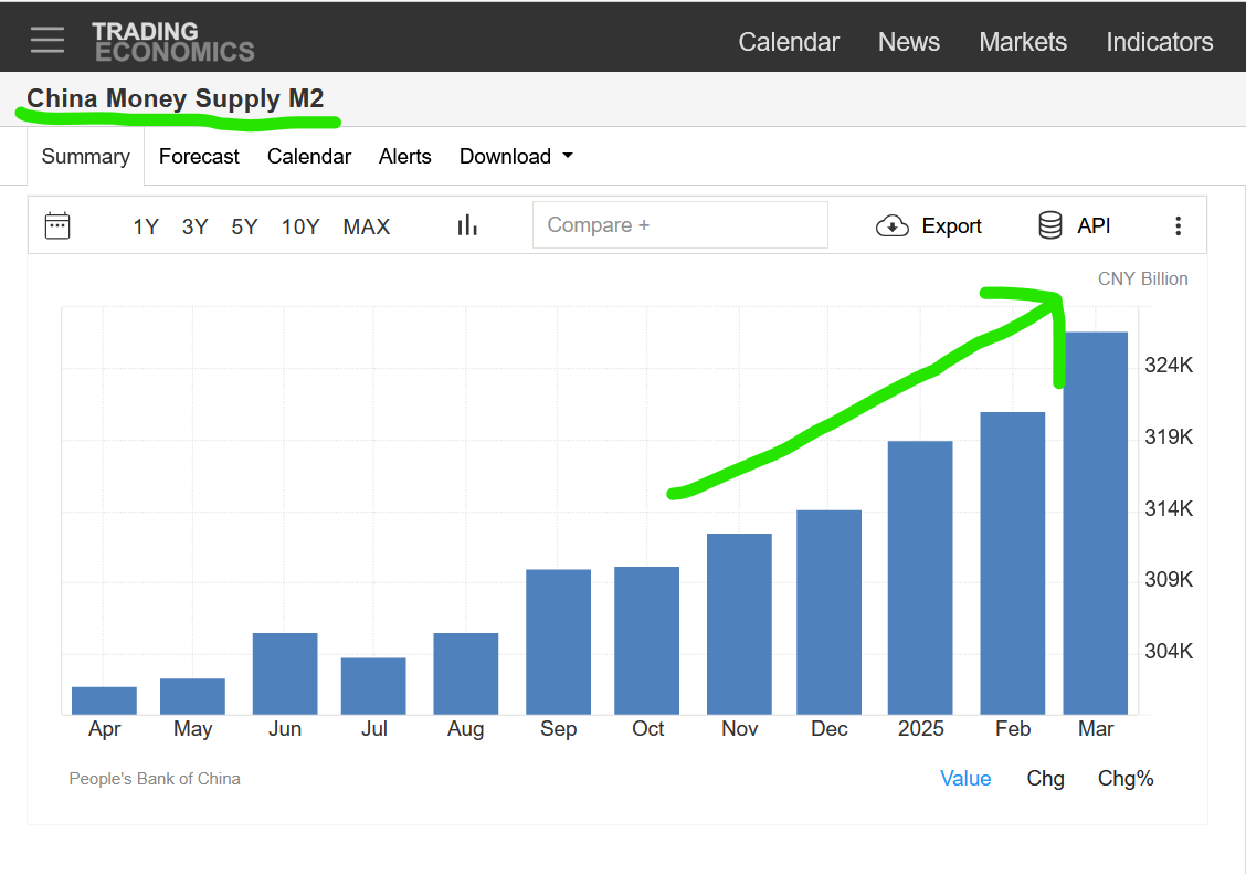 china m2 money supply chart